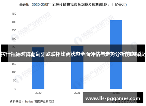 拉什福德对阵葡萄牙欧联杯比赛状态全面评估与走势分析前瞻解读