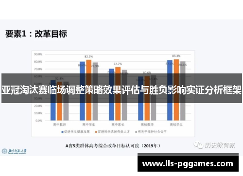 亚冠淘汰赛临场调整策略效果评估与胜负影响实证分析框架 亚冠淘汰赛临场调整策略效果评估与胜负影响实证分析框架